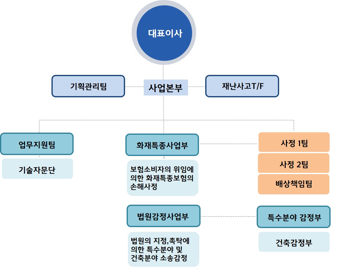 조직도 이미지